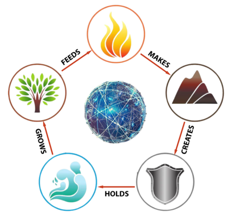 5elements